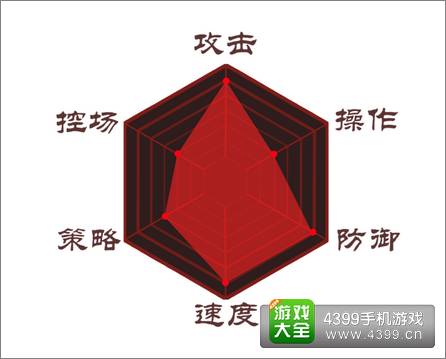 影之刃炽刃连招流 沉猛暴击一刃断世