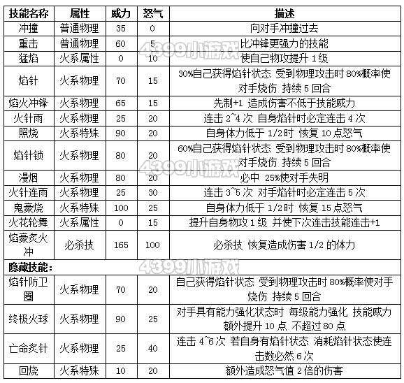 约瑟传说焰豪种族值技能表