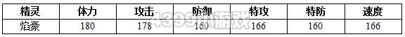 约瑟传说焰豪种族值技能表
