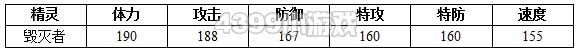 约瑟传说毁灭者种族值技能表