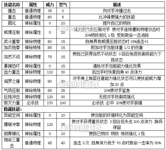 约瑟传说毁灭者种族值技能表