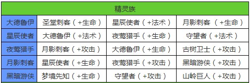 酷酷爱魔兽伙伴加成攻略