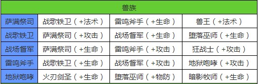 酷酷爱魔兽伙伴加成攻略
