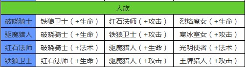 酷酷爱魔兽伙伴加成攻略