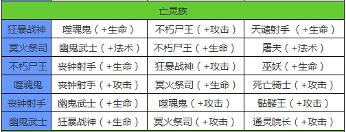酷酷爱魔兽伙伴加成攻略