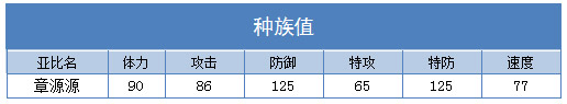 奥拉星章源源 源源技能表练级学习力推荐