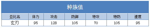 奥拉星玄刃 小玄刃技能表练级学习力推荐
