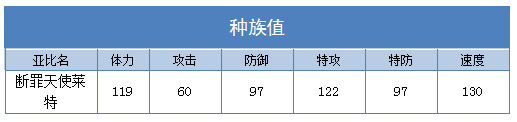 奥拉星断罪天使莱特技能表练级学习力推荐