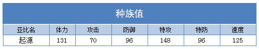 奥拉星起源技能表练级学习力推荐