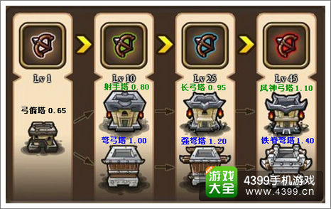 塔防三国志攻略