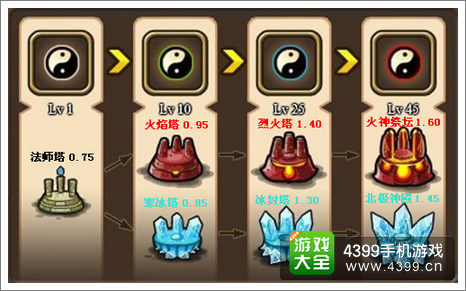 塔防三国志