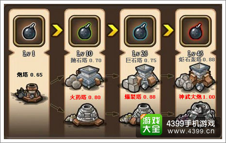 塔防三国志