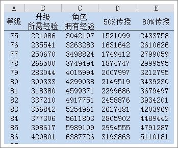 变形金刚崛起经验传授