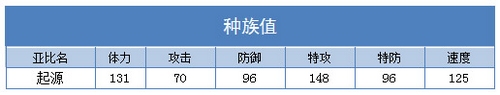 奥拉星起源解析