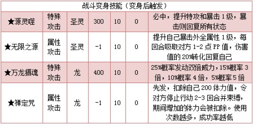 奥拉星起源解析
