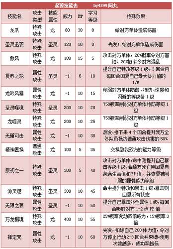 奥拉星起源解析