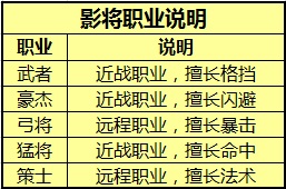 天天斗三国影将职业介绍