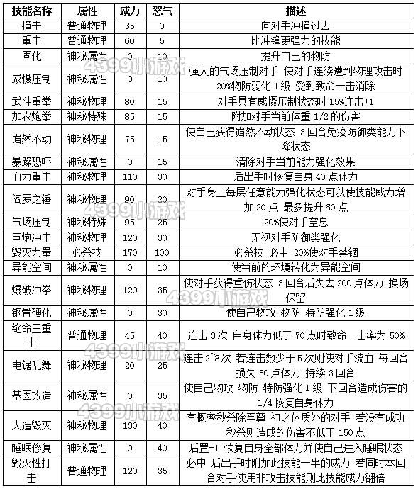 约瑟传说武装毁灭者种族值技能表