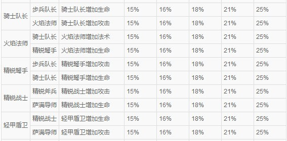 酷酷爱魔兽英雄技能属性数据大全