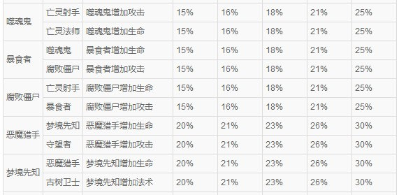 酷酷爱魔兽英雄技能属性数据大全