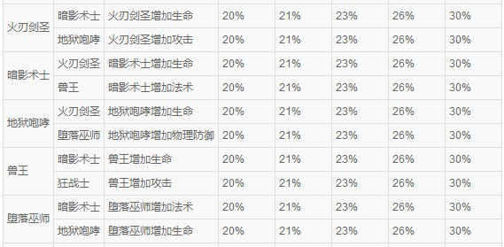 酷酷爱魔兽英雄技能属性数据大全