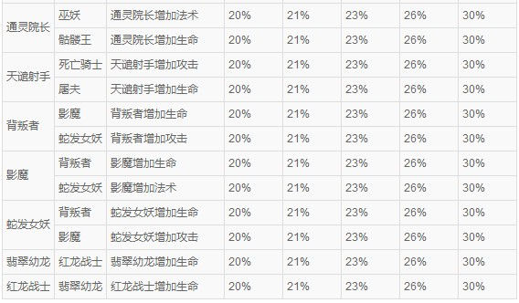 酷酷爱魔兽英雄技能属性数据大全