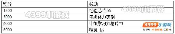 约瑟传说五星王 来自龙星的辰