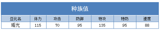 奥拉星瑶光技能表练级学习力推荐