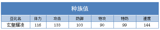 奥拉星玄皇耀凌技能表练级学习力推荐