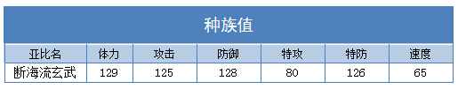 奥拉星断海流玄武技能表练级学习力推荐