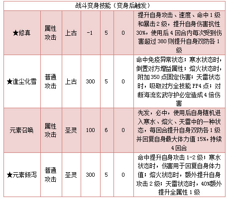 奥拉星玄皇耀凌出招顺序