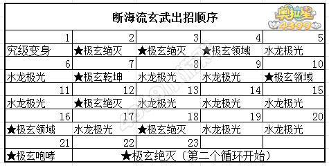 奥拉星断海流玄武出招顺序