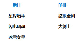 女神联盟阵容推荐