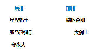 女神联盟阵容推荐