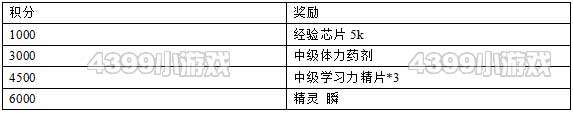 约瑟传说五星王 来自秘星的瞬