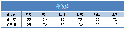 奥拉星猫执事 猫小执技能表练级学习力推荐