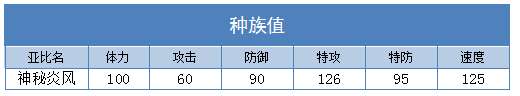 奥拉星神秘炎风技能表练级学习力推荐