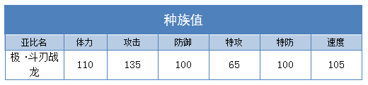 奥拉星极斗刃战龙技能表练级学习力推荐