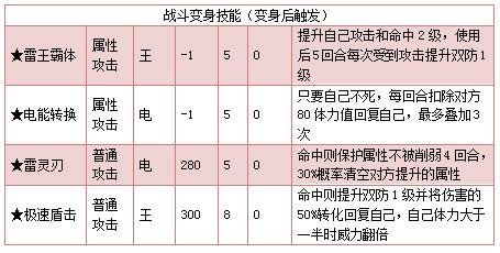 奥拉星极斗刃战龙技能表练级学习力推荐