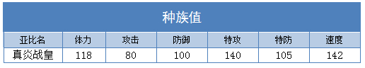 奥拉星真炎战皇技能表练级学习力推荐