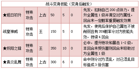 奥拉星真炎战皇技能表练级学习力推荐