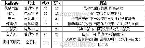 约瑟传说雷小伊种族值技能表