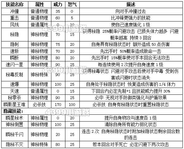 约瑟传说瞬 秘瞬种族值技能表