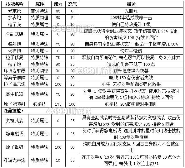 约瑟传说机甲王种族值 技能表