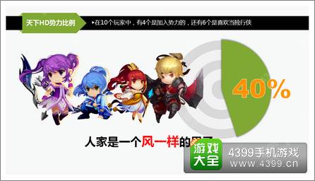 天下HD封测数据喜人 ARPG究竟哪家强