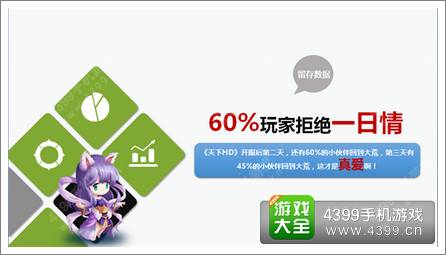 天下HD封测数据喜人 ARPG究竟哪家强