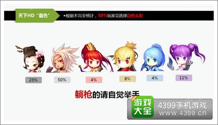 天下HD封测数据喜人 ARPG究竟哪家强