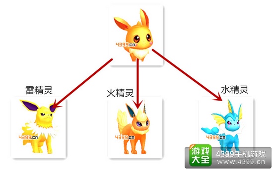 口袋妖怪3D伊布进化