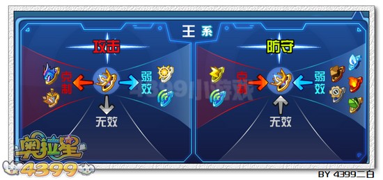 奥拉星真炎战皇解析