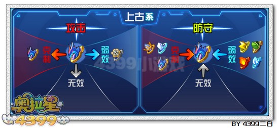 奥拉星真炎战皇解析